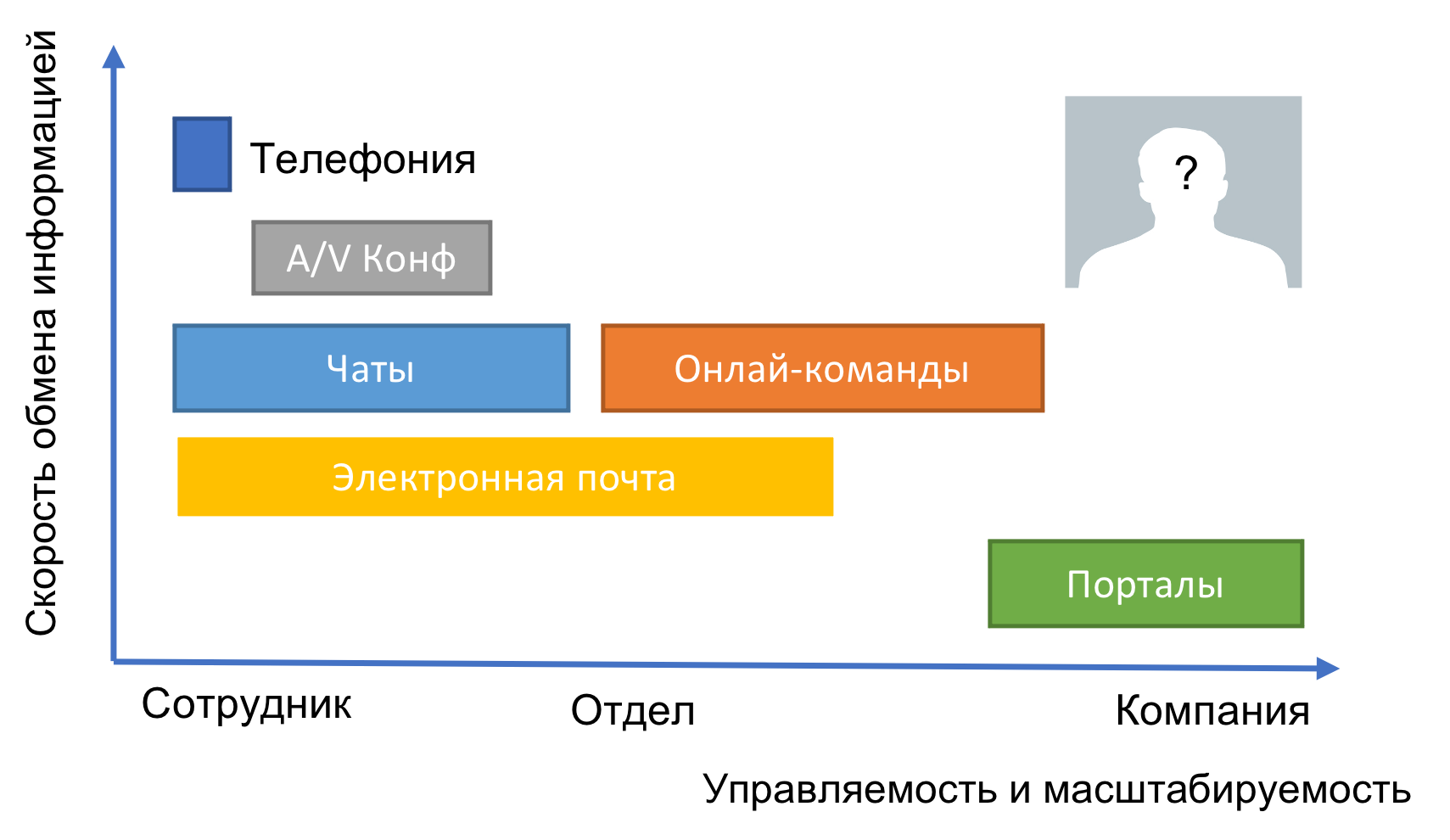 Коммуникационная платформа бренда. Что такое бренд платформа компании. Эмоциональная платформа бренда. Бренд платформа пример реальной компании.